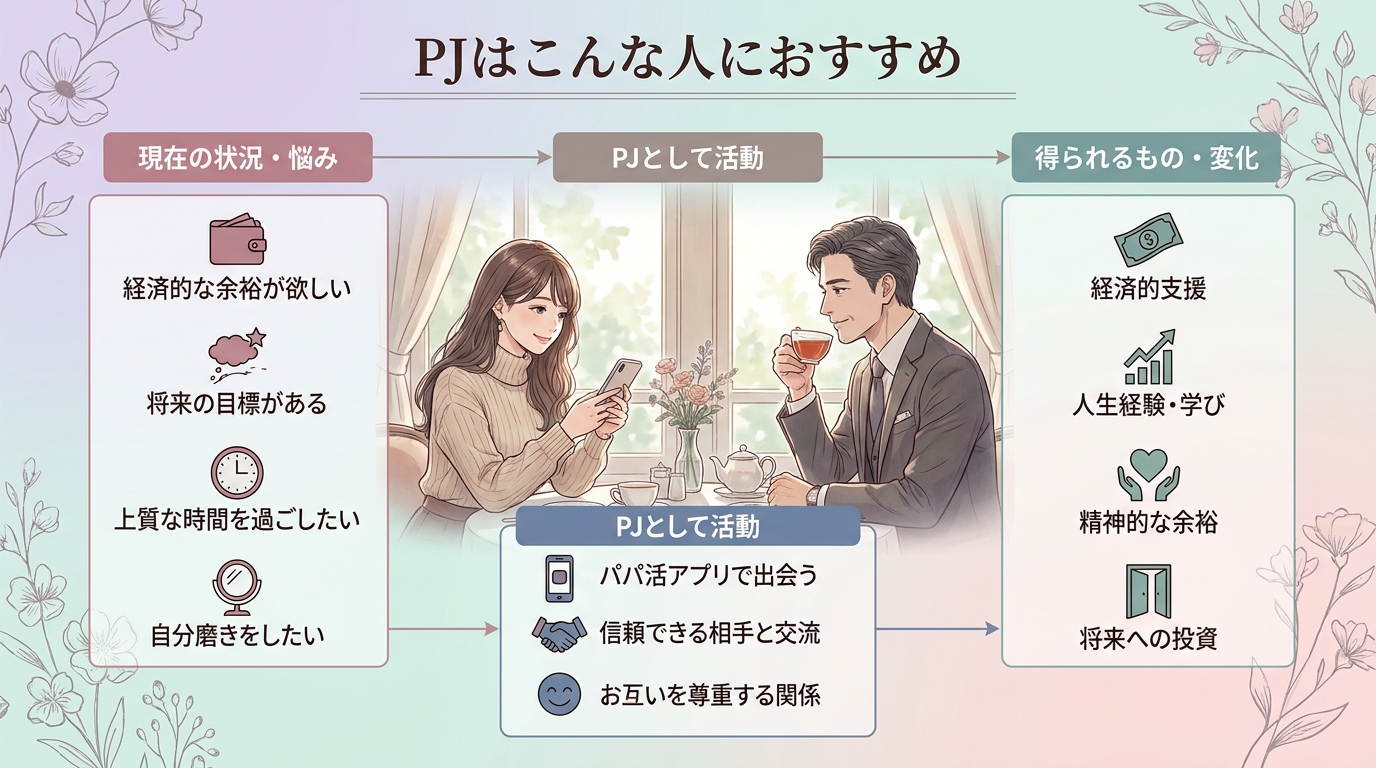 PJはこんな人におすすめ